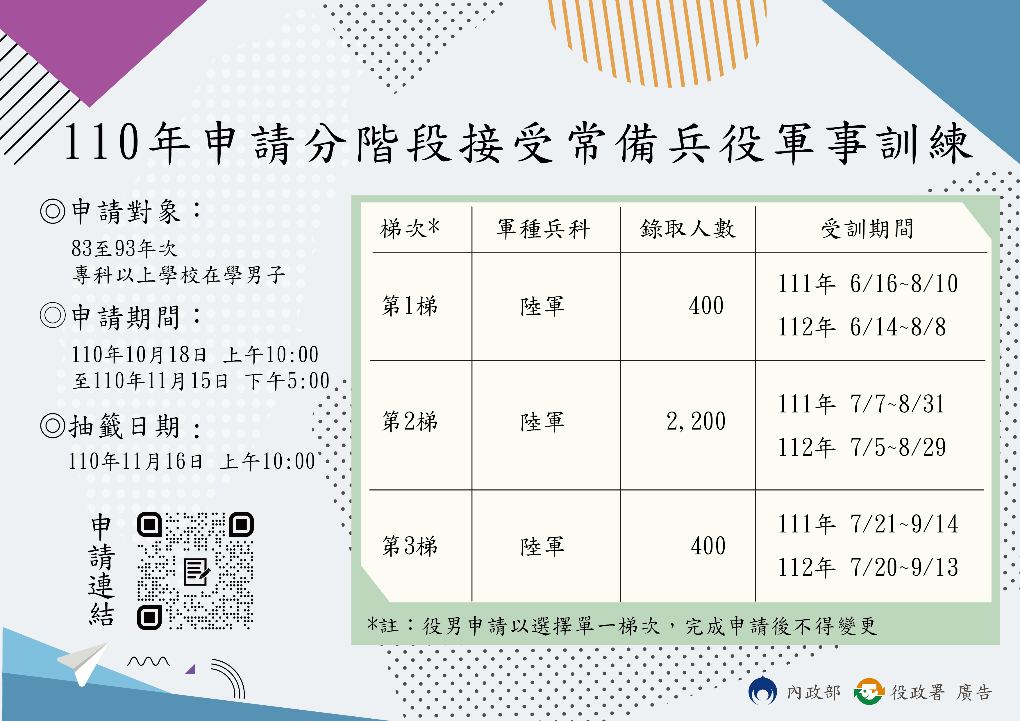 110年就讀專科以上83至93年次在學男子，申請分階段接受常備兵役軍事訓練日