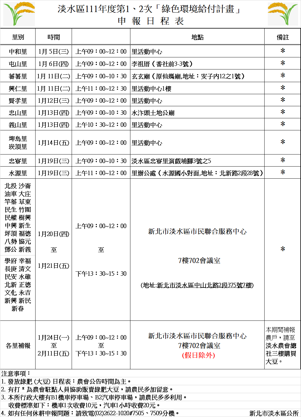 淡水區111年第1.2次對地綠色環境給付計畫申報日程表