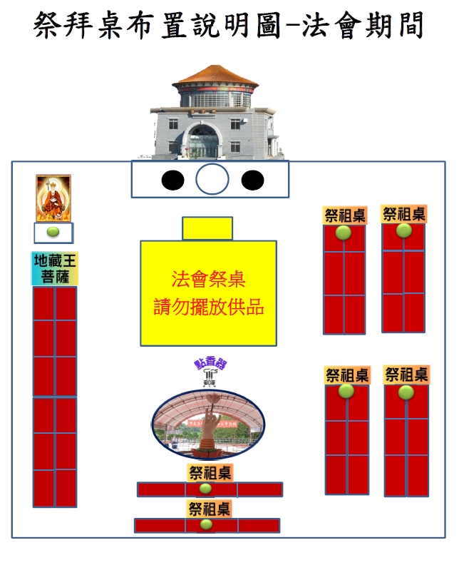 祭拜品擺放-法會期間.jpg
