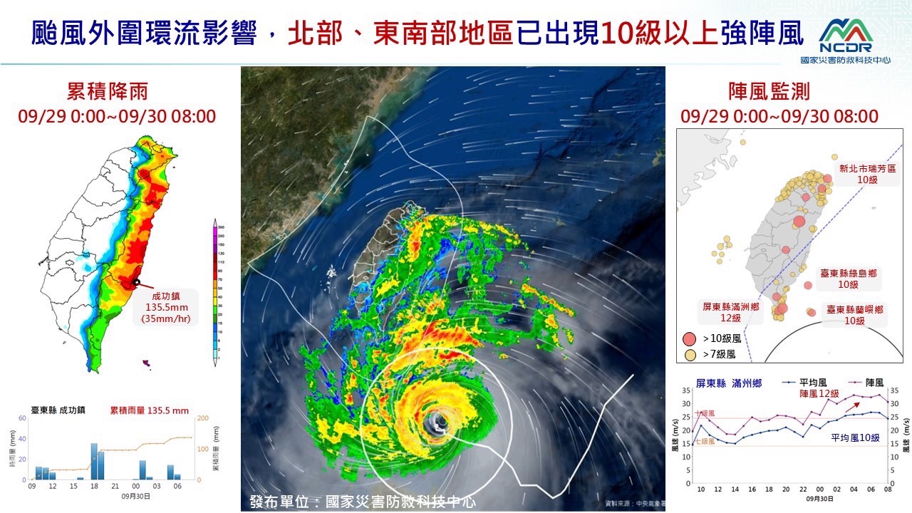 累積降雨、陣風監測