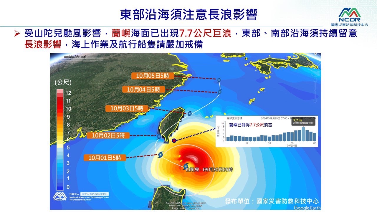 東部長浪地區