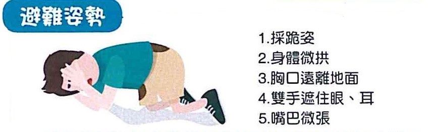 避難姿勢圖示.jpg