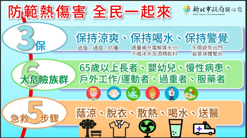 防熱傷害措施