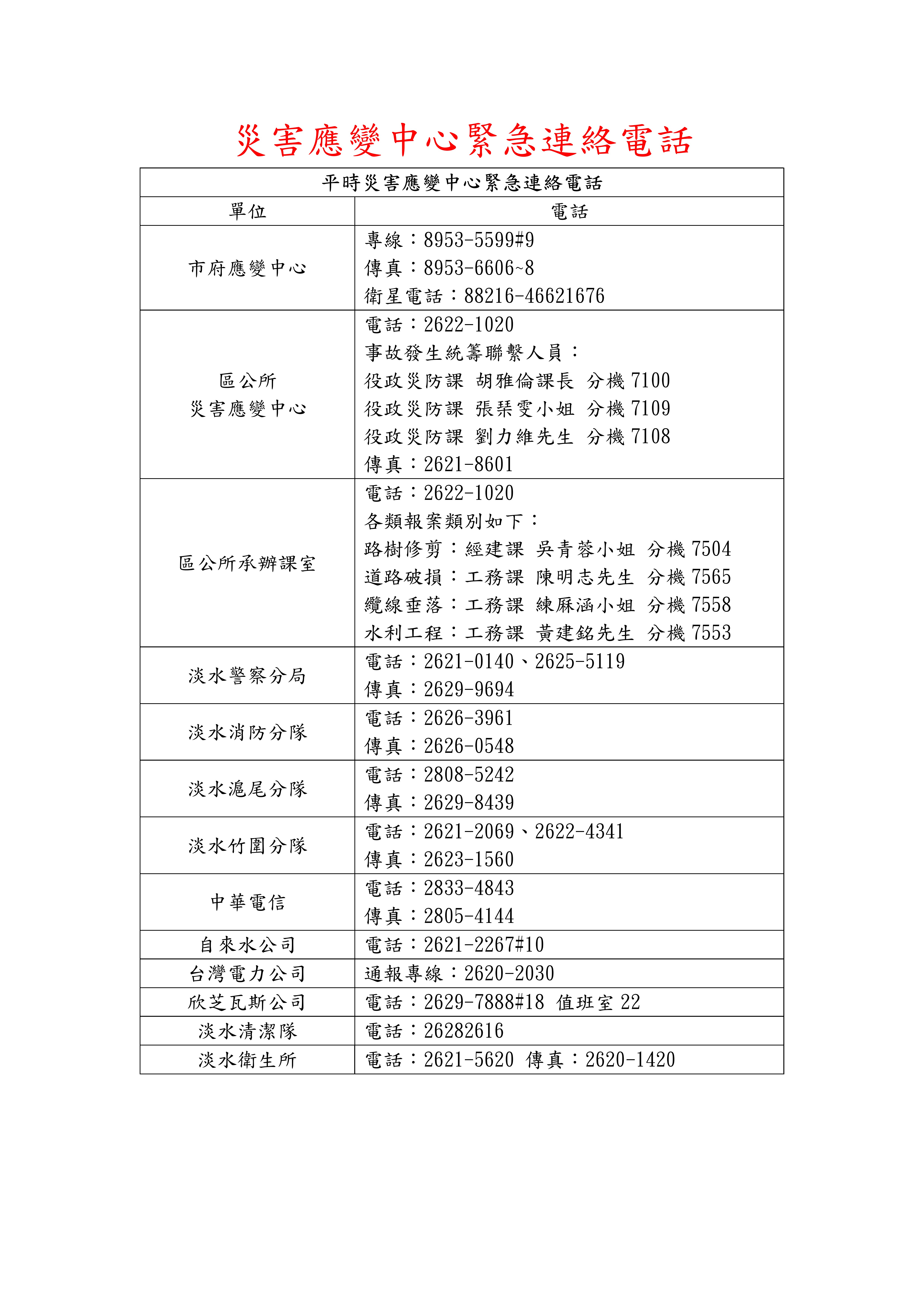 平時災害應變中心緊急連絡電話