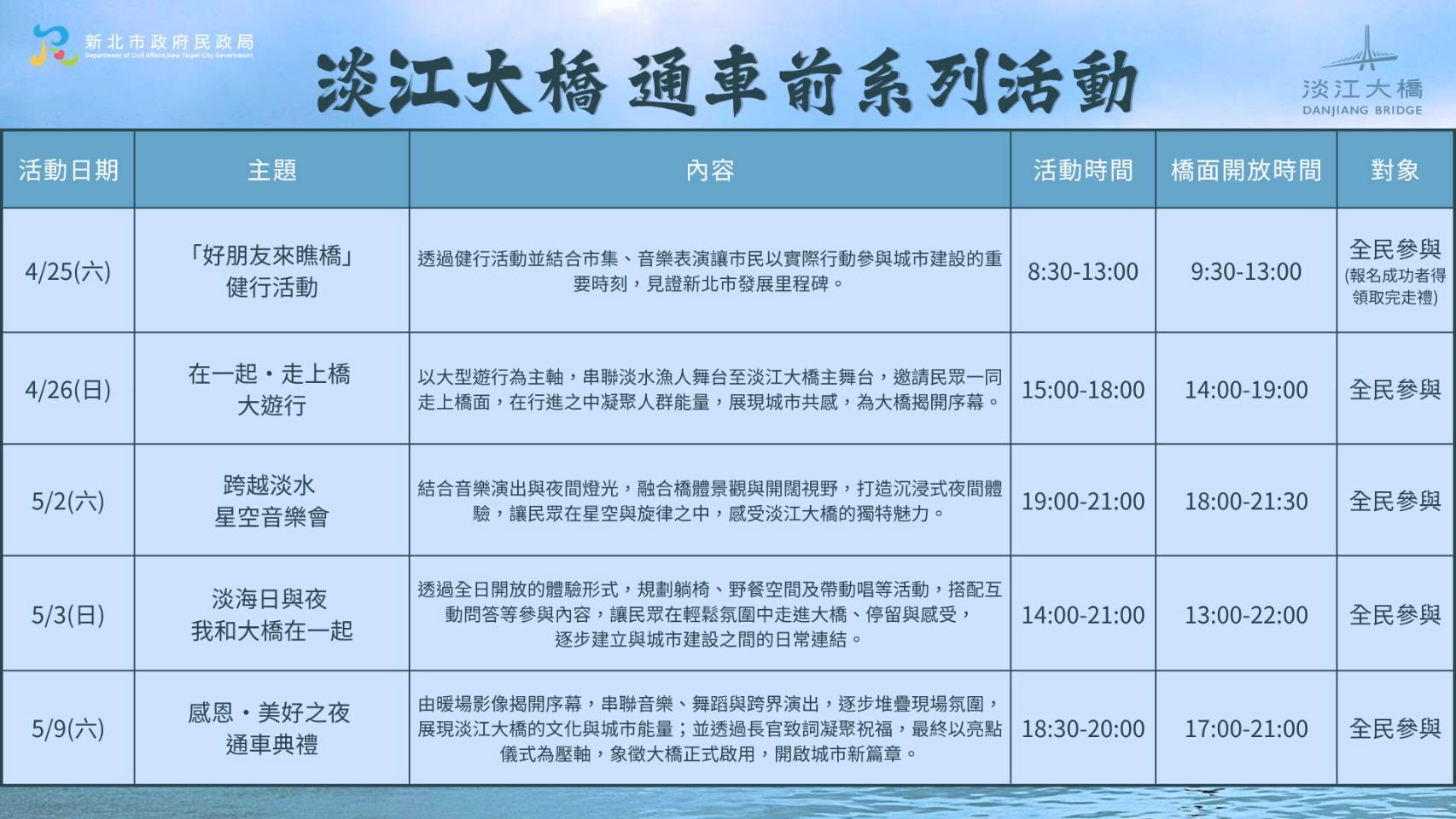 淡江大橋通車前系列活動