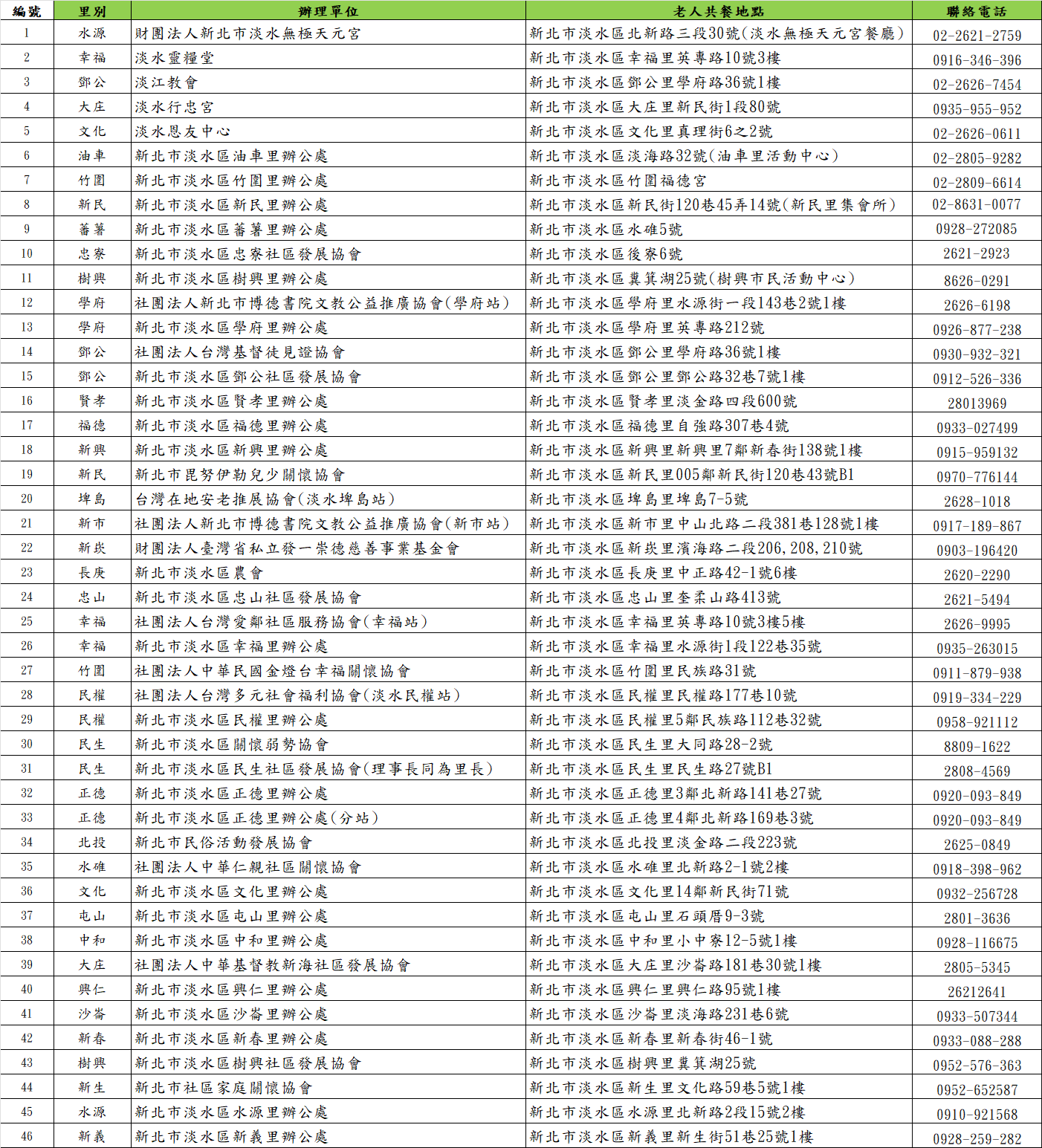 老人共餐網頁整理版(1150723更新).png