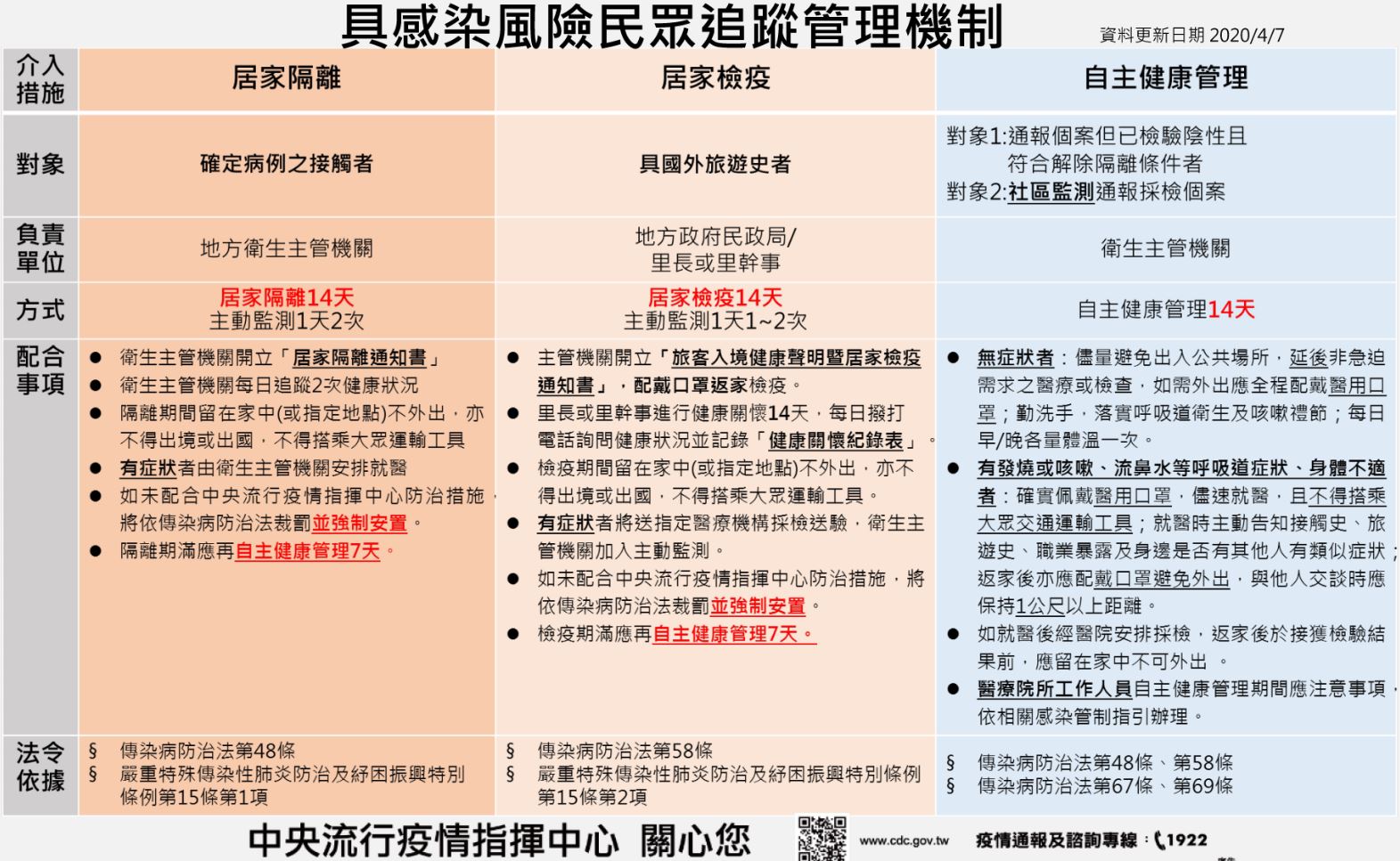 具感染風險追蹤管理機制