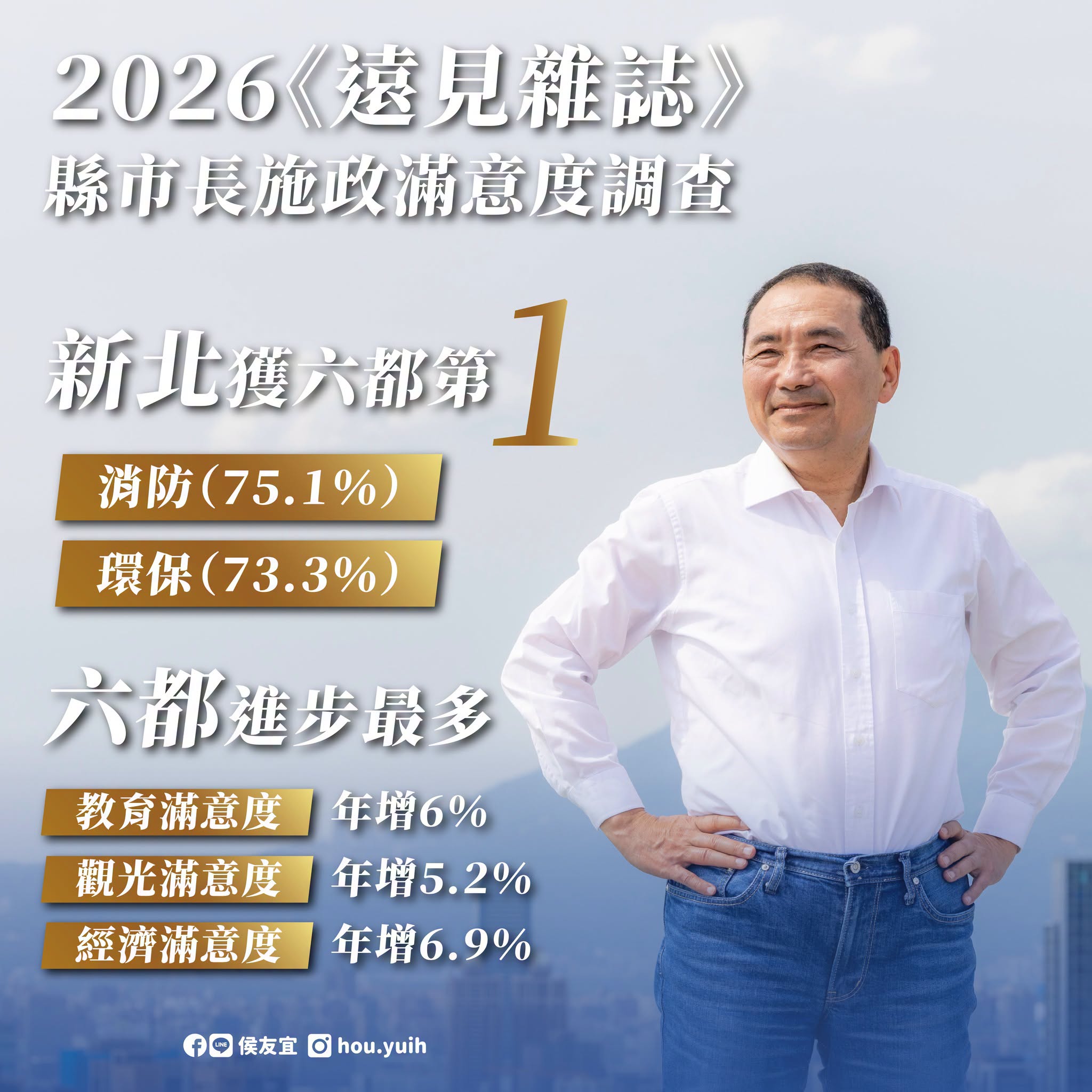2026縣市長施政滿意度調查.jpg